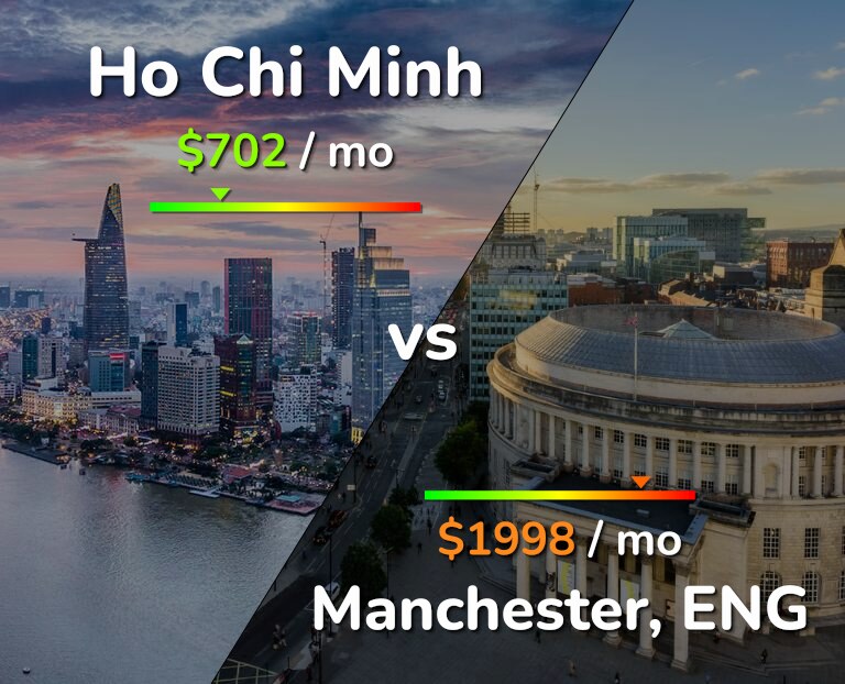 Cost of living in Ho Chi Minh vs Manchester infographic