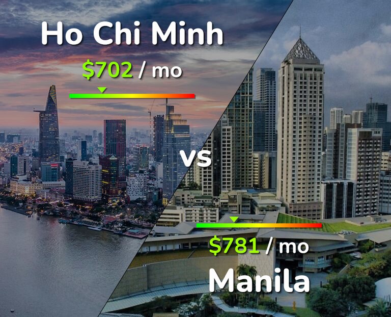 Cost of living in Ho Chi Minh vs Manila infographic
