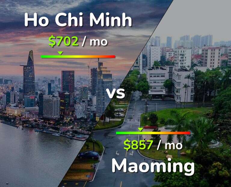 Cost of living in Ho Chi Minh vs Maoming infographic