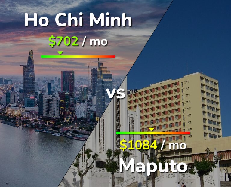Cost of living in Ho Chi Minh vs Maputo infographic