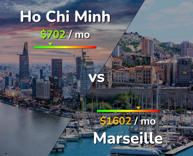Cost of living in Ho Chi Minh vs Marseille infographic