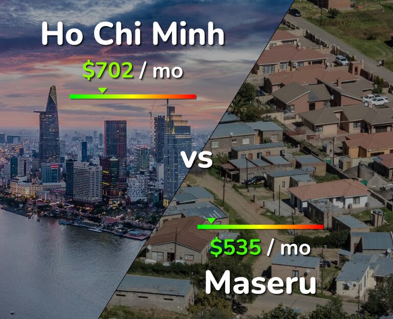 Cost of living in Ho Chi Minh vs Maseru infographic