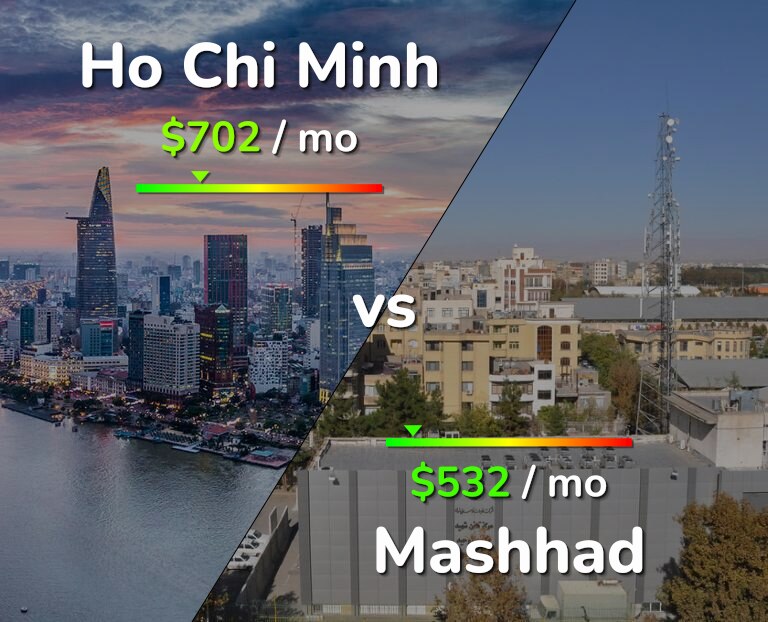Cost of living in Ho Chi Minh vs Mashhad infographic
