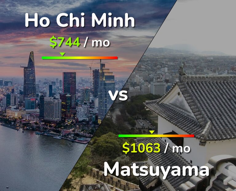 Cost of living in Ho Chi Minh vs Matsuyama infographic