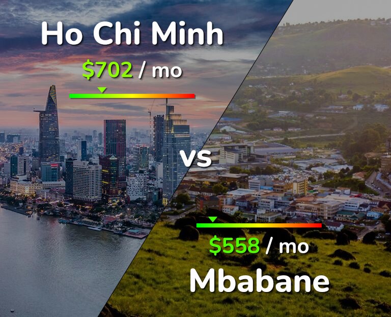 Cost of living in Ho Chi Minh vs Mbabane infographic