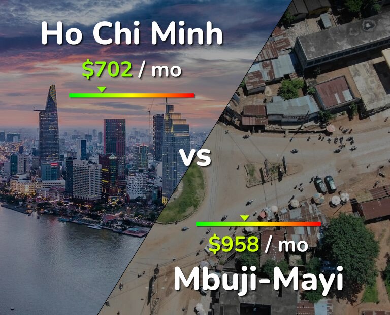 Cost of living in Ho Chi Minh vs Mbuji-Mayi infographic