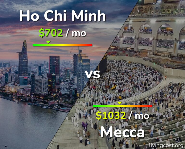 Cost of living in Ho Chi Minh vs Mecca infographic