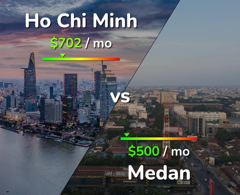 Cost of living in Ho Chi Minh vs Medan infographic