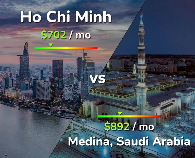 Cost of living in Ho Chi Minh vs Medina infographic