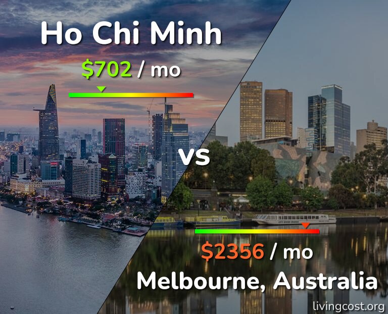 Cost of living in Ho Chi Minh vs Melbourne infographic