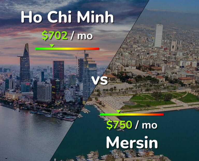 Cost of living in Ho Chi Minh vs Mersin infographic
