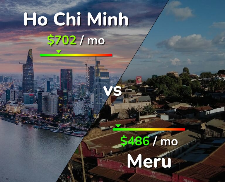 Cost of living in Ho Chi Minh vs Meru infographic