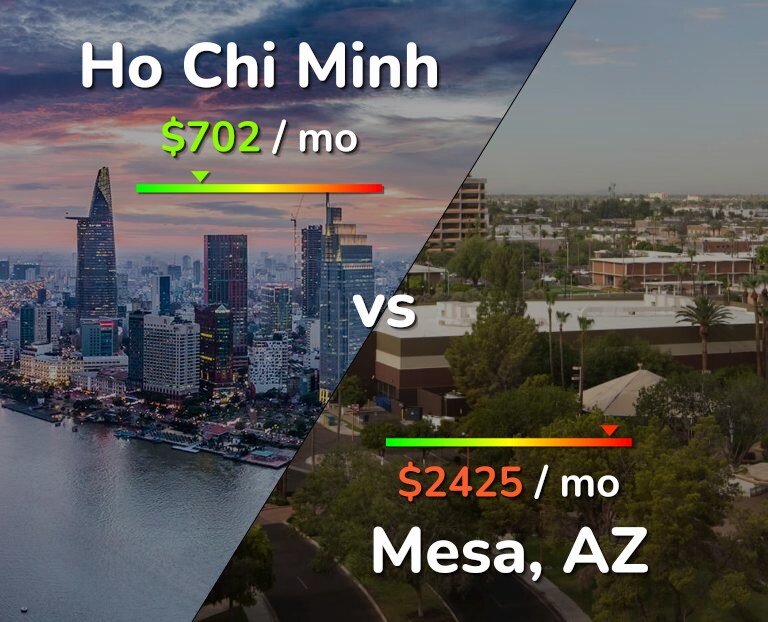 Cost of living in Ho Chi Minh vs Mesa infographic