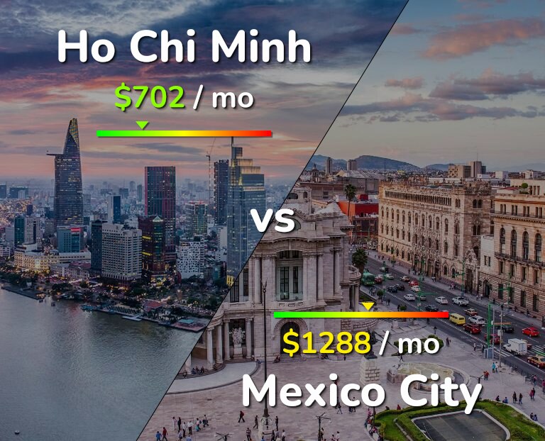 Cost of living in Ho Chi Minh vs Mexico City infographic