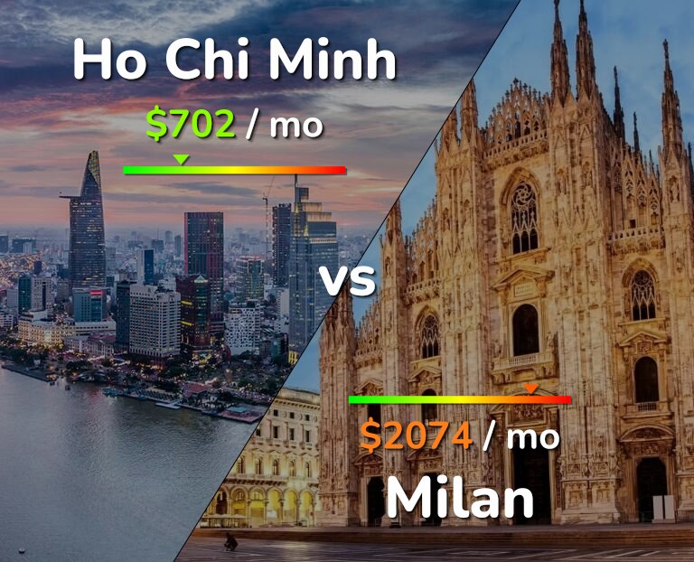 Cost of living in Ho Chi Minh vs Milan infographic