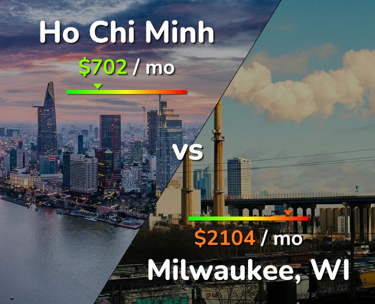 Cost of living in Ho Chi Minh vs Milwaukee infographic