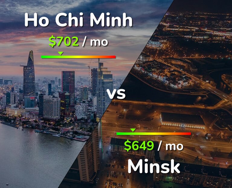 Cost of living in Ho Chi Minh vs Minsk infographic
