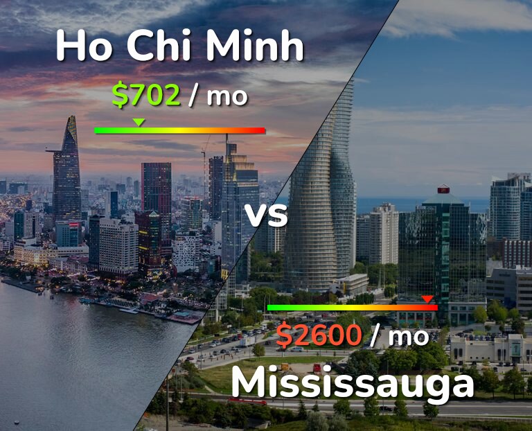 Cost of living in Ho Chi Minh vs Mississauga infographic