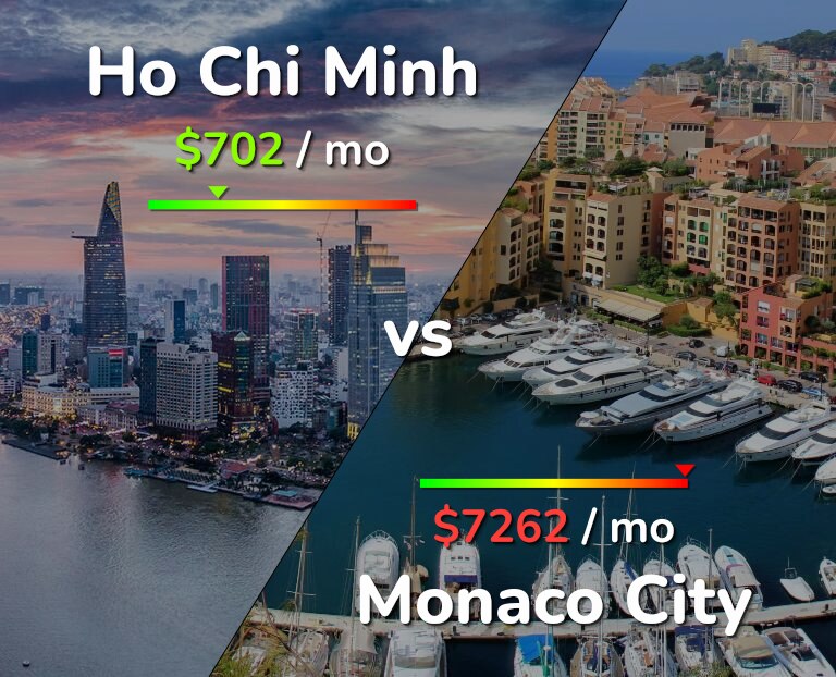 Cost of living in Ho Chi Minh vs Monaco City infographic