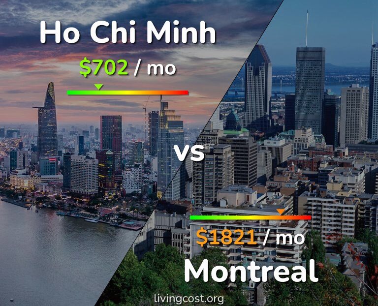 Cost of living in Ho Chi Minh vs Montreal infographic