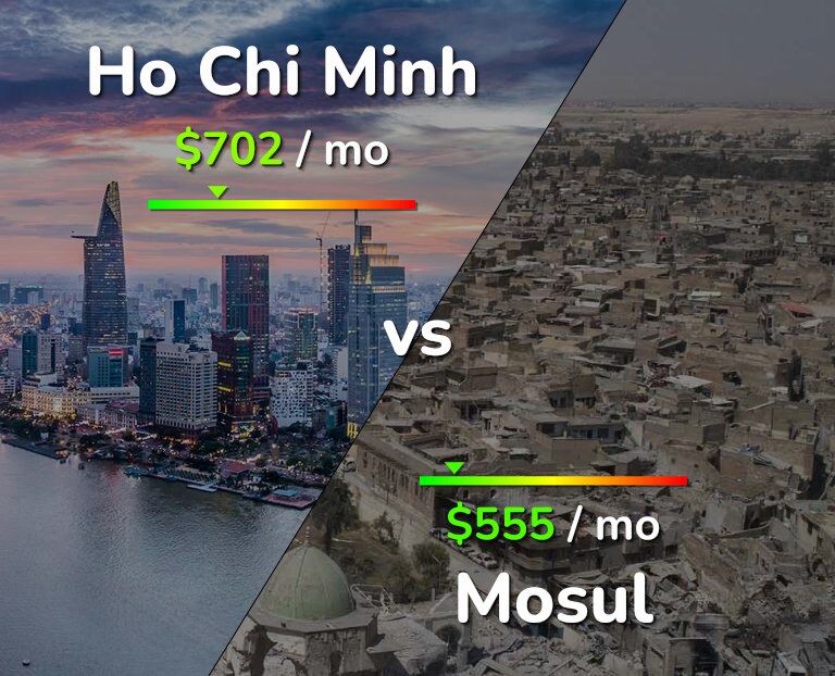 Cost of living in Ho Chi Minh vs Mosul infographic
