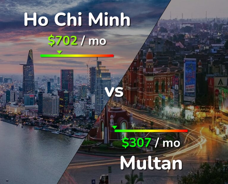 Cost of living in Ho Chi Minh vs Multan infographic