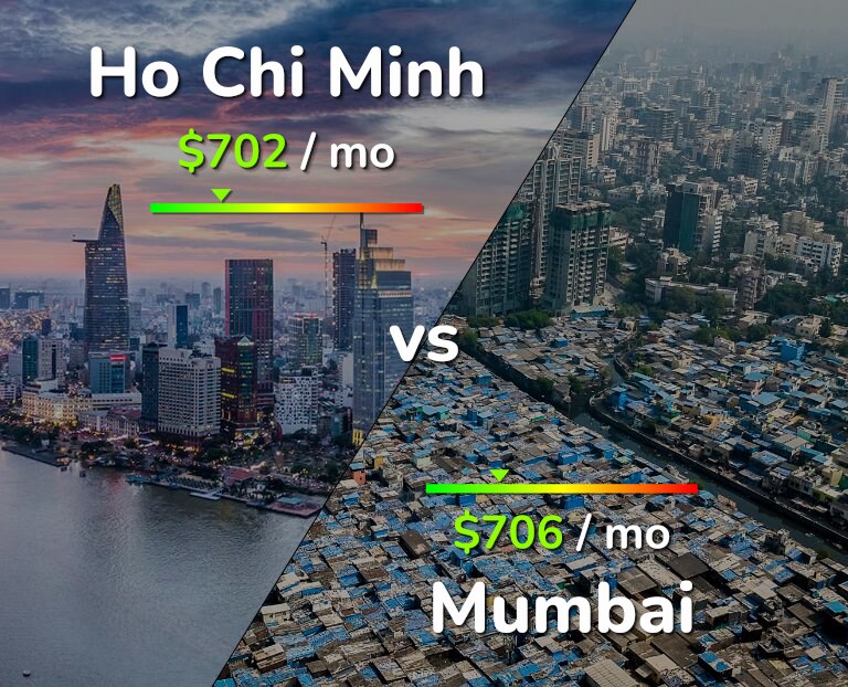 Cost of living in Ho Chi Minh vs Mumbai infographic