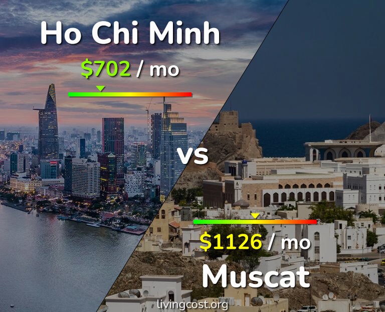 Cost of living in Ho Chi Minh vs Muscat infographic