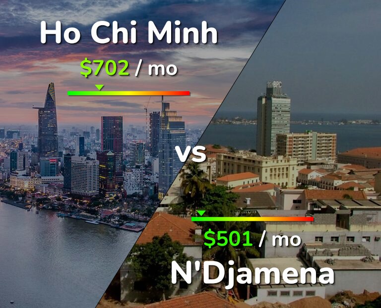 Cost of living in Ho Chi Minh vs N'Djamena infographic