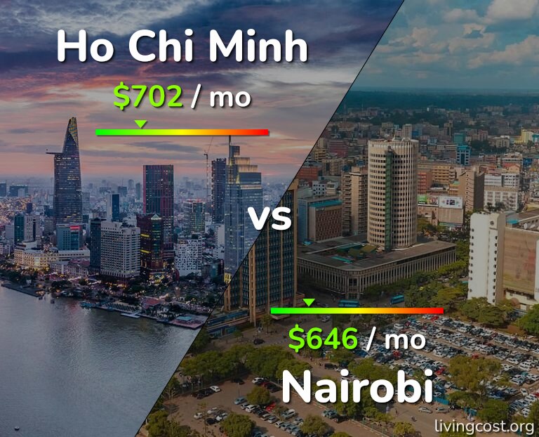 Cost of living in Ho Chi Minh vs Nairobi infographic
