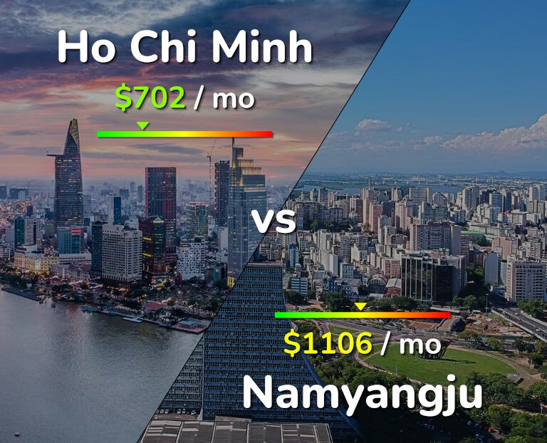 Cost of living in Ho Chi Minh vs Namyangju infographic