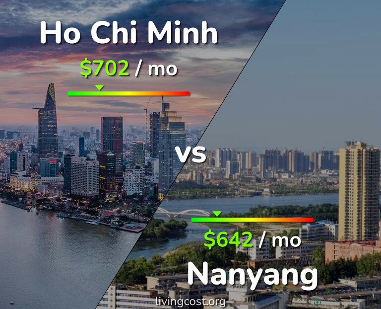 Cost of living in Ho Chi Minh vs Nanyang infographic