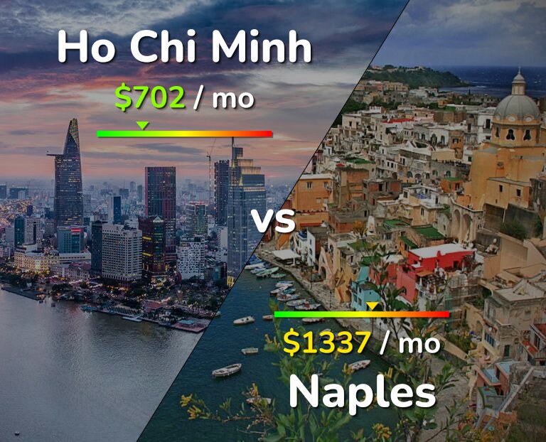 Cost of living in Ho Chi Minh vs Naples infographic