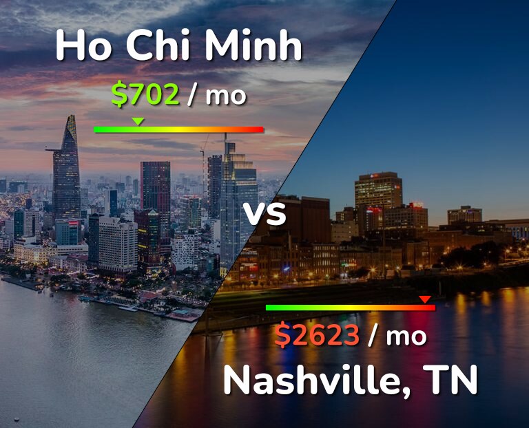 Cost of living in Ho Chi Minh vs Nashville infographic