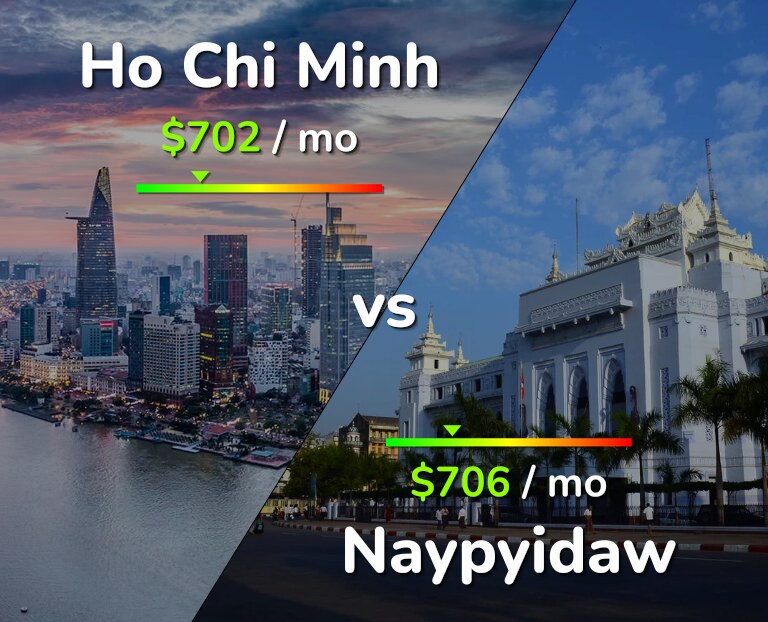 Cost of living in Ho Chi Minh vs Naypyidaw infographic