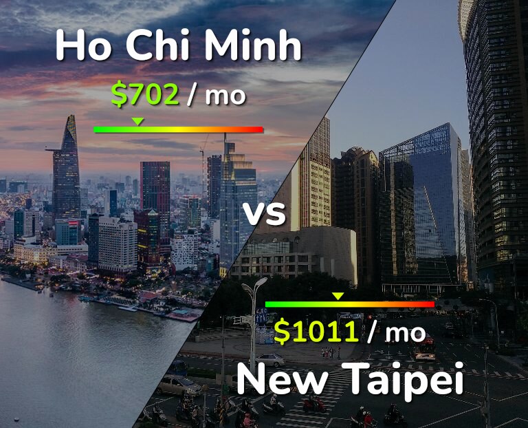 Cost of living in Ho Chi Minh vs New Taipei infographic