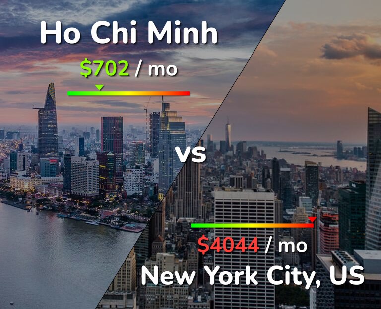Cost of living in Ho Chi Minh vs New York City infographic