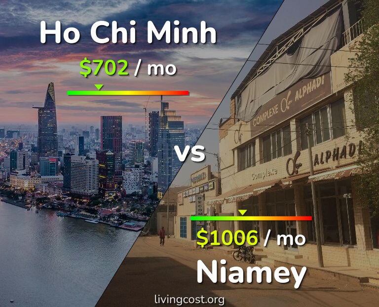 Cost of living in Ho Chi Minh vs Niamey infographic