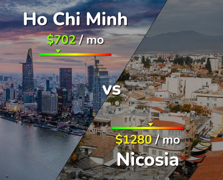 Cost of living in Ho Chi Minh vs Nicosia infographic