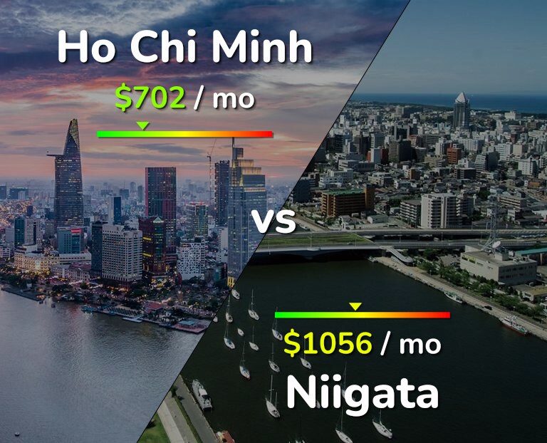 Cost of living in Ho Chi Minh vs Niigata infographic