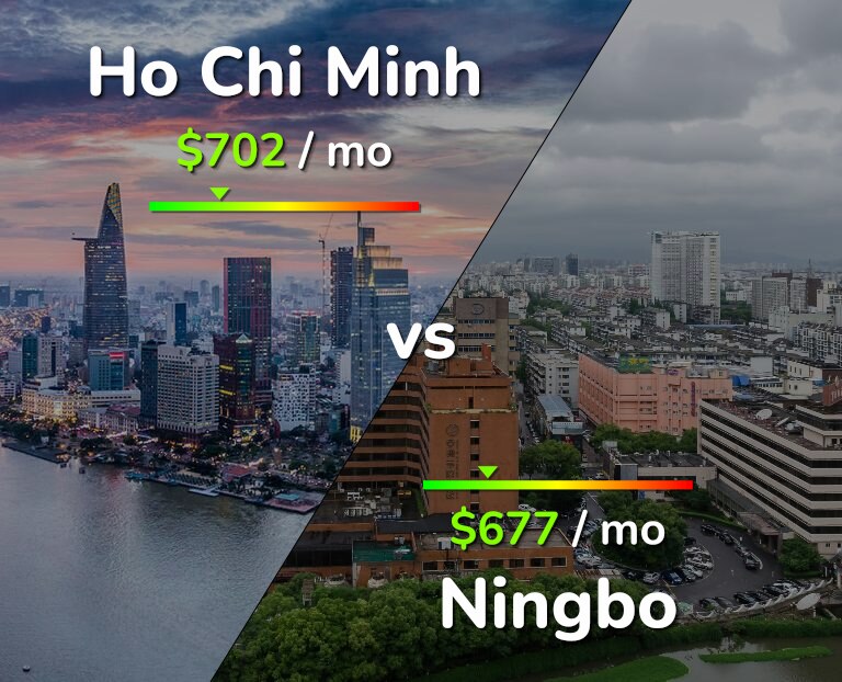 Cost of living in Ho Chi Minh vs Ningbo infographic