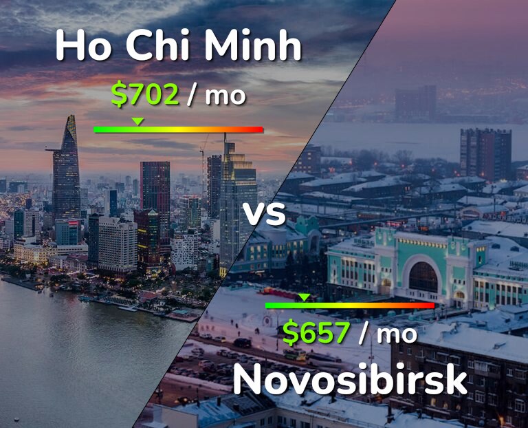 Cost of living in Ho Chi Minh vs Novosibirsk infographic