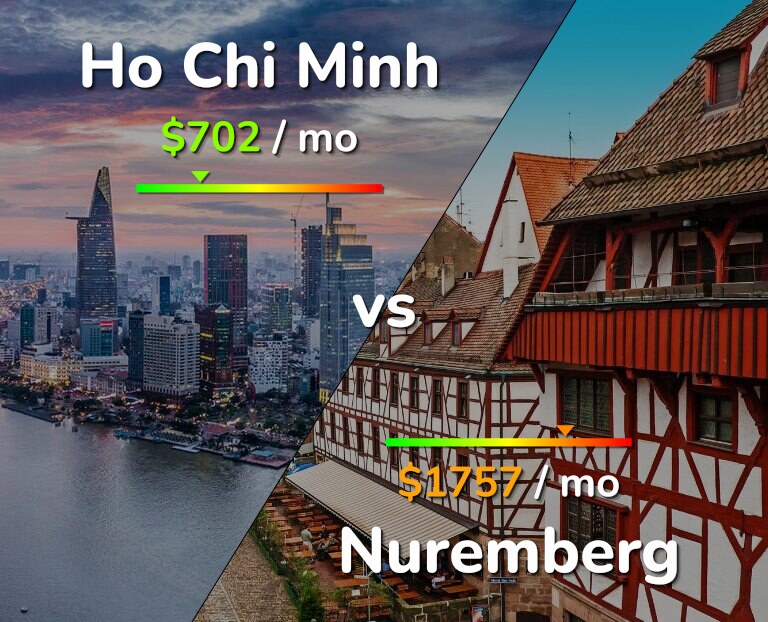 Cost of living in Ho Chi Minh vs Nuremberg infographic