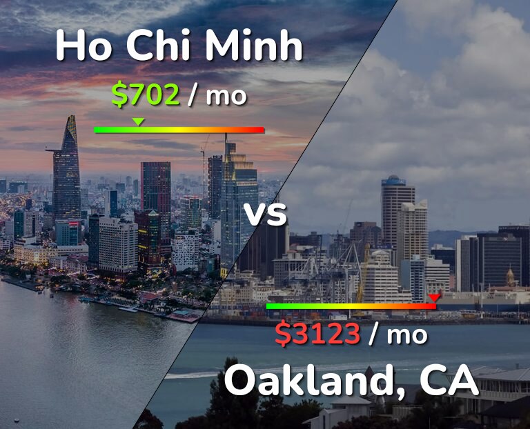 Cost of living in Ho Chi Minh vs Oakland infographic