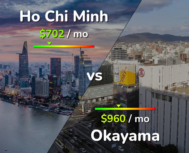 Cost of living in Ho Chi Minh vs Okayama infographic