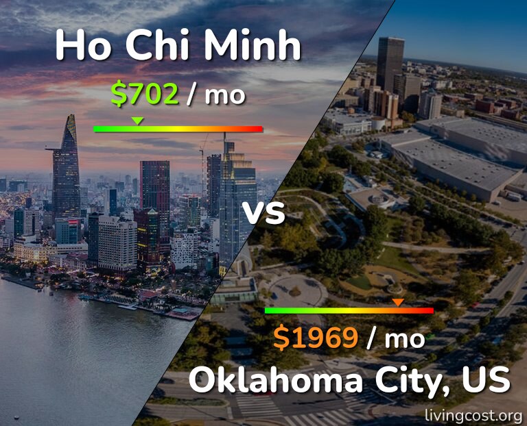 Cost of living in Ho Chi Minh vs Oklahoma City infographic