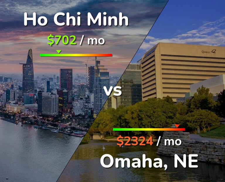 Cost of living in Ho Chi Minh vs Omaha infographic