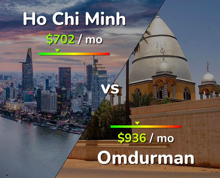 Cost of living in Ho Chi Minh vs Omdurman infographic