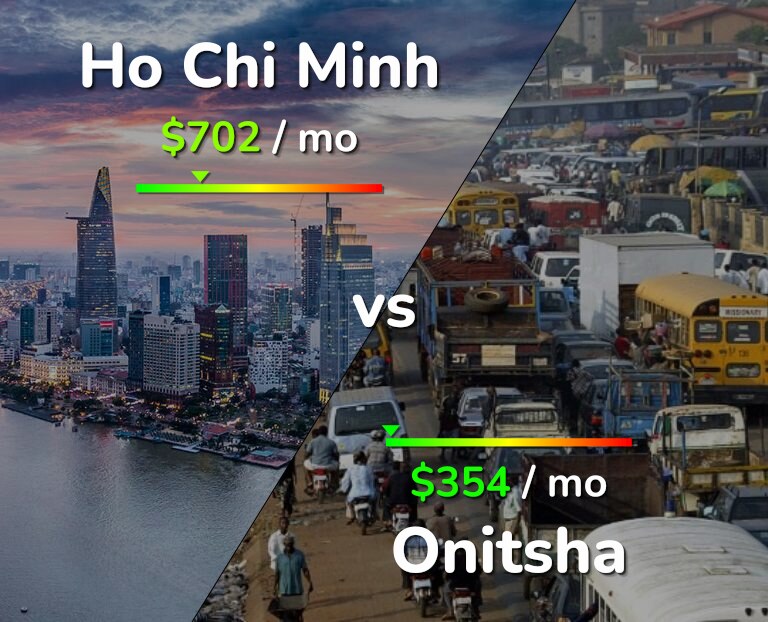 Cost of living in Ho Chi Minh vs Onitsha infographic