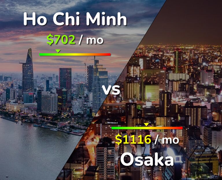 Cost of living in Ho Chi Minh vs Osaka infographic